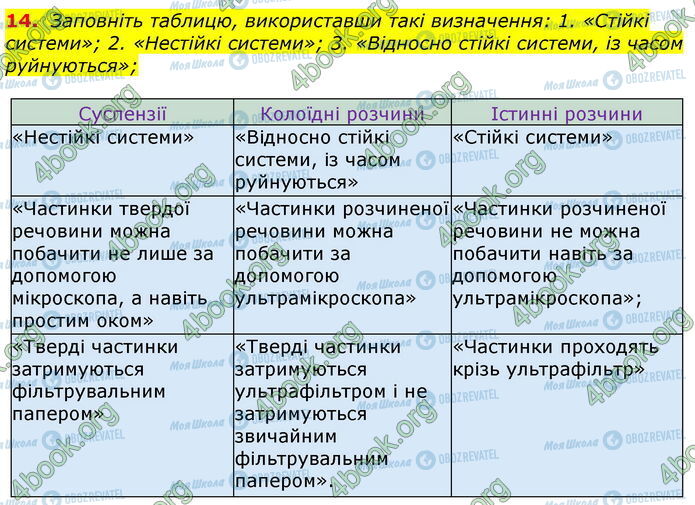 ГДЗ Хімія 9 клас сторінка Стр.26 (14)